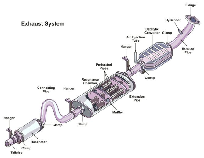 Top Vehicles for Catalytic Converter Theft & How to Avoid It